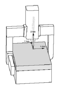 Machine Co-ordinate System (MCS)