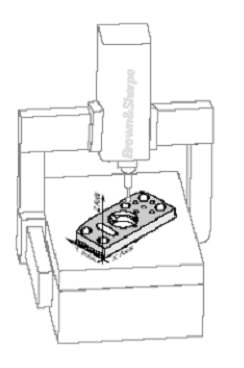 Part Co-ordinate System (PCS)